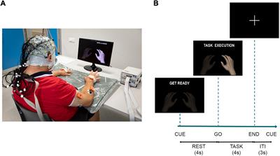 Cortico-muscular coupling to control a hybrid brain-computer interface for upper limb motor rehabilitation: A pseudo-online study on stroke patients